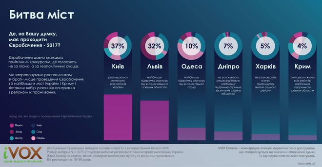 Інфографіка: Євробачення 2017 (укр)