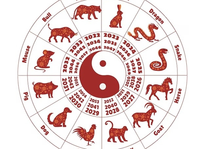 3 знаки китайського зодіаку, до яких прийде успіх у березні