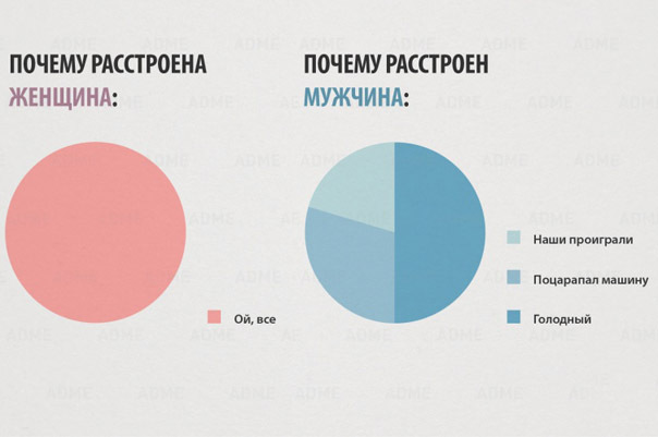15 главных отличий мужчин и женщин