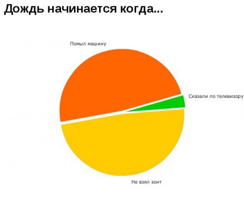 Прикольные графики