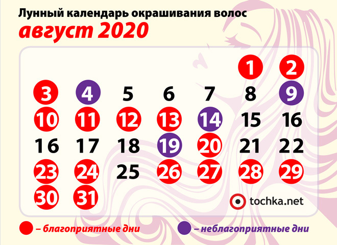 Лунный календарь окраски волос на июль украина