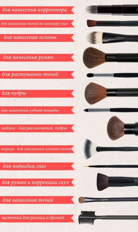 Кисти для макияжа лица