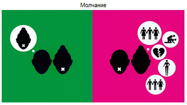 Мужской и женский взгляд на мир