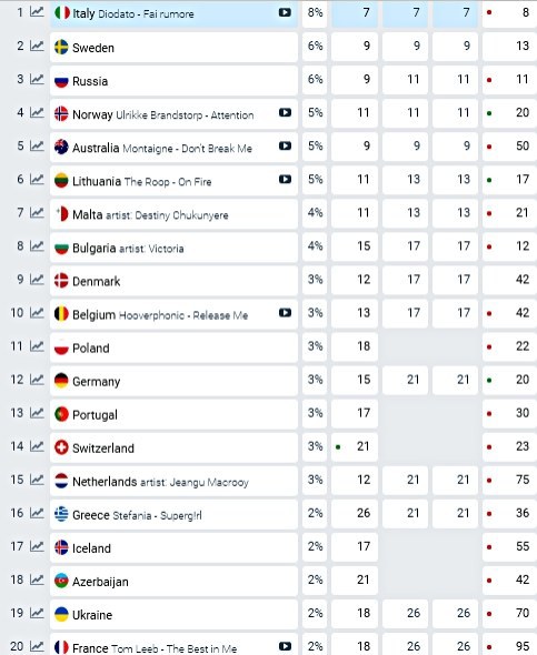 Ставки букмекерів