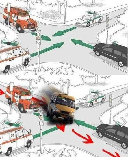 Вопрос дня: Кто проедет первым??