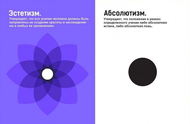 Философские течения простым языком