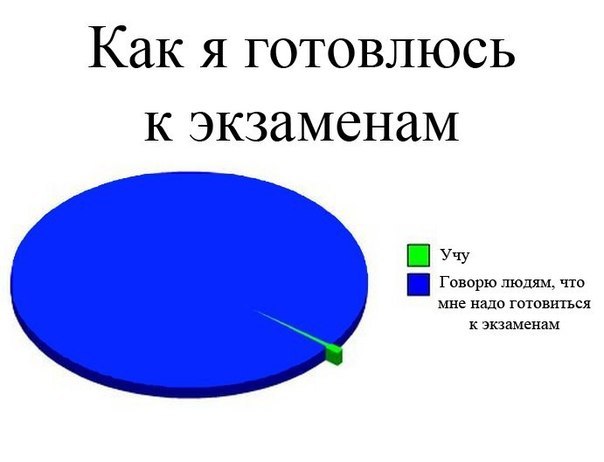 Как я готовлюсь к экзаменам