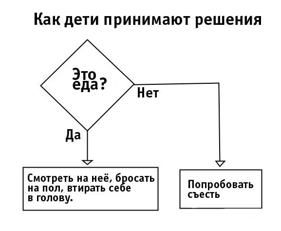 Осторожно, детская логика!