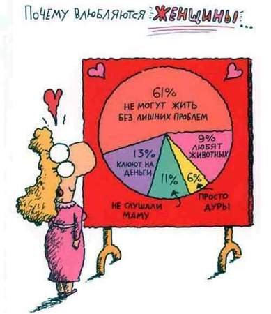 Так почему же?