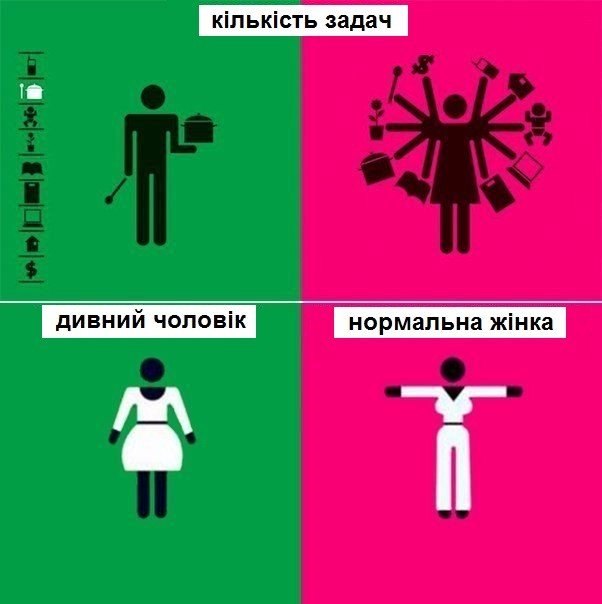 Різниця між чоловіками та жінками