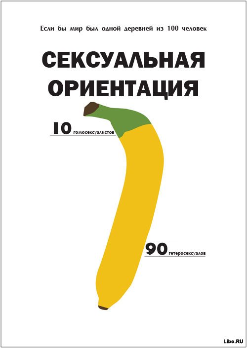 Если бы мир был деревней в 100 человек...