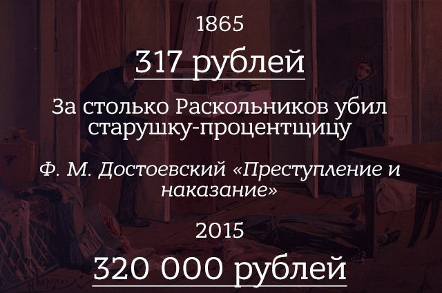 Упоминаемые в русской литературе денежные суммы в переращете на 2015 год