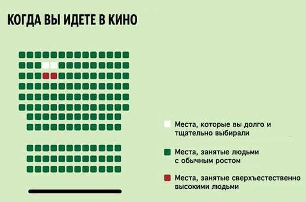 10 смешных факторов о повседневной жизни