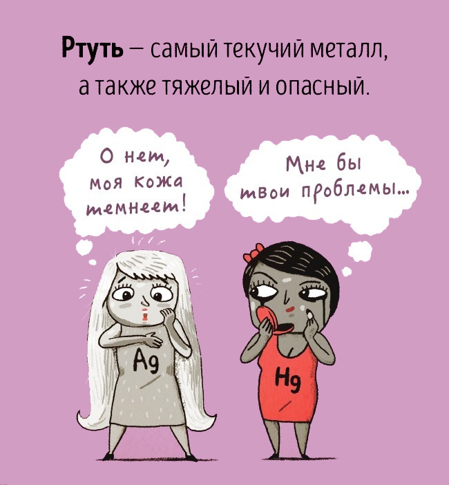 Картинки прозрачном, приколы химия в картинках