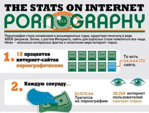 Факты про порнографию