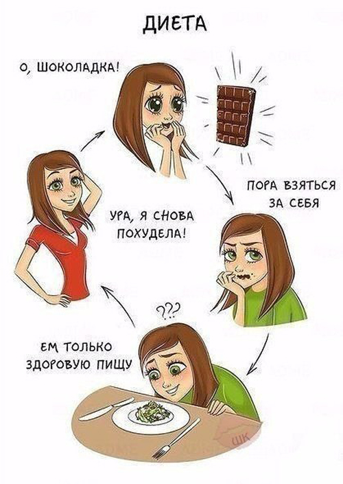 Женские циклы