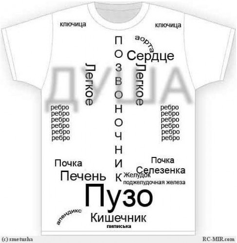 Облако тегов(LOL)