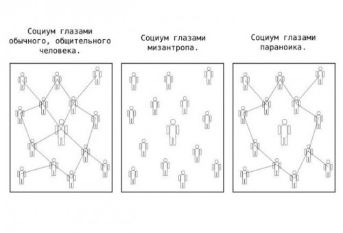 Человек и социум