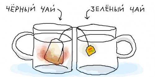 Смешные рисунки