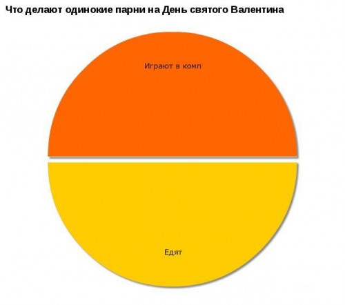 Графики про любовь