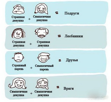 Занимательная арифметика