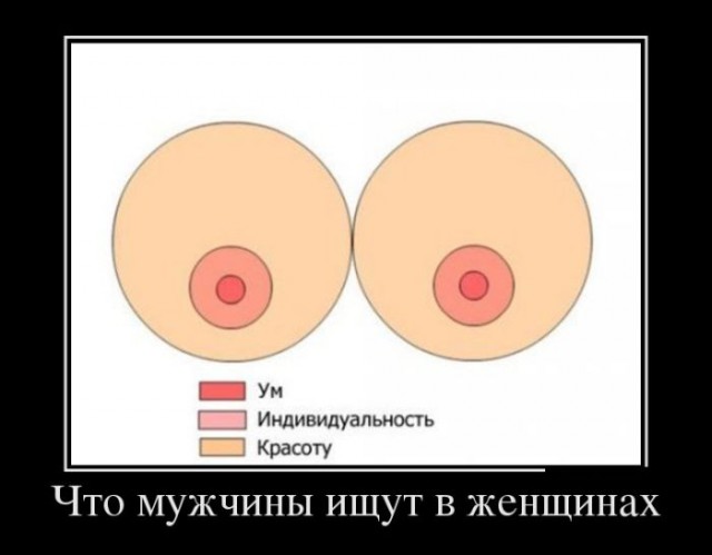 Мужчины о женщинах. Прикольные демотиваторы