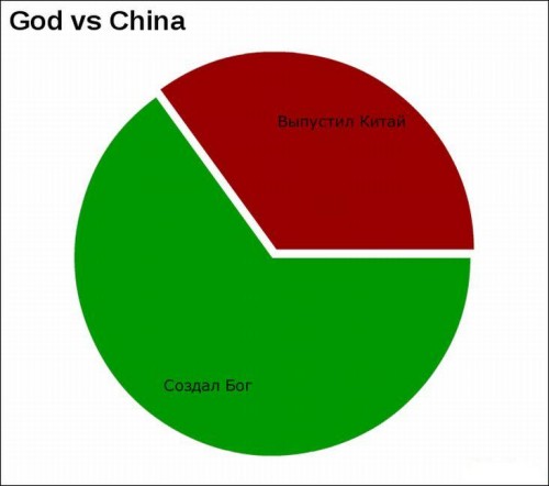 Печальная статистика-2