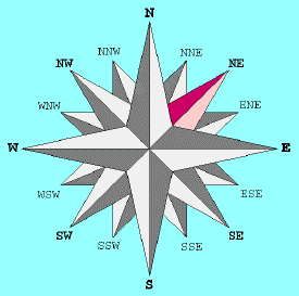fds