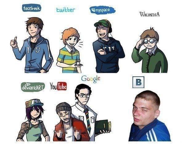 Как выглядят самые популярные соцсети