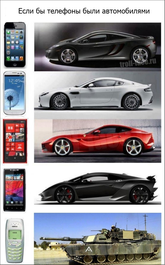 Если бы телефоны были автомобилями