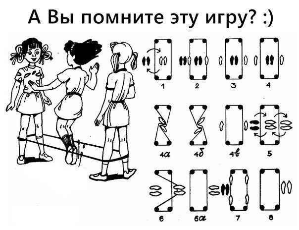 Игры прошлого. Ностальгия по детству.