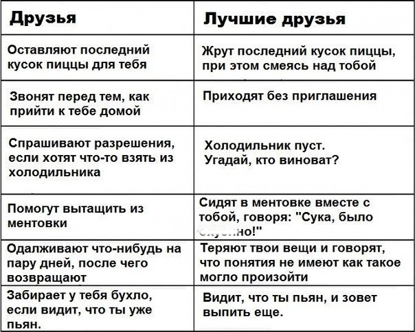 Друзья & лучшие друзья